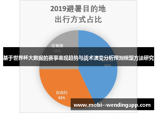基于世界杯大数据的赛事表现趋势与战术演变分析预测模型方法研究 基于世界杯大数据的赛事表现趋势与战术演变分析预测模型方法研究