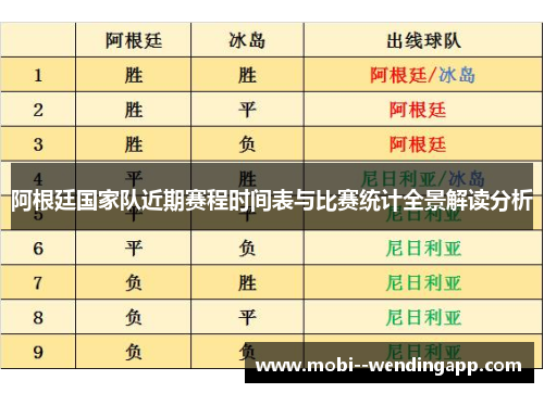 阿根廷国家队近期赛程时间表与比赛统计全景解读分析