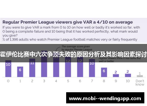 霍伊伦比赛中六次争顶失败的原因分析及其影响因素探讨 霍伊伦比赛中六次争顶失败的原因分析及其影响因素探讨