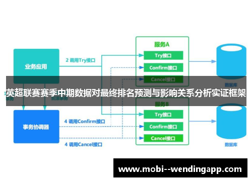 英超联赛赛季中期数据对最终排名预测与影响关系分析实证框架