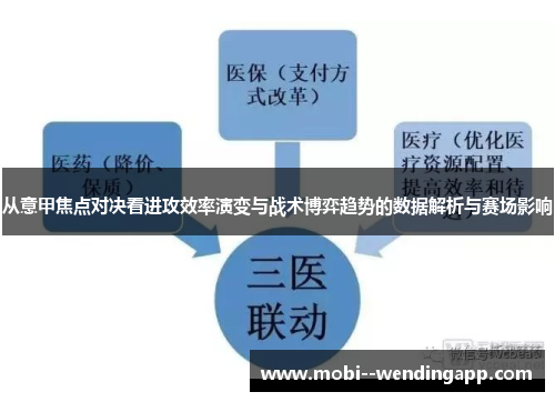 从意甲焦点对决看进攻效率演变与战术博弈趋势的数据解析与赛场影响 从意甲焦点对决看进攻效率演变与战术博弈趋势的数据解析与赛场影响